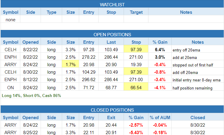 $todays watchlist