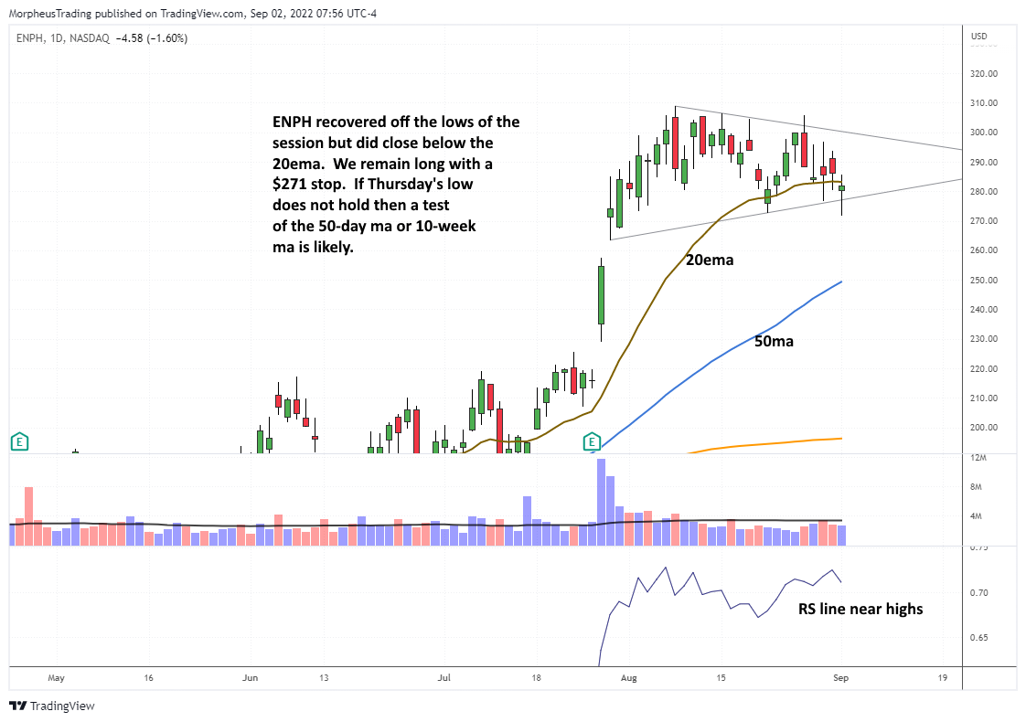 The Wagner Daily - $ARRY Outshines as Stocks Trigger Stops 7 enph daily