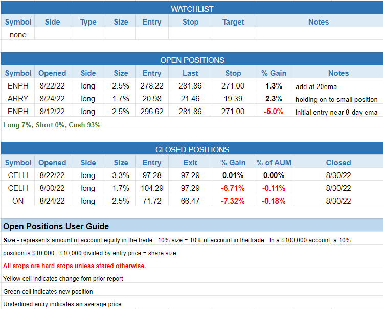 $todays watchlist