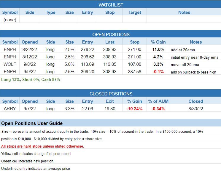 $todays watchlist