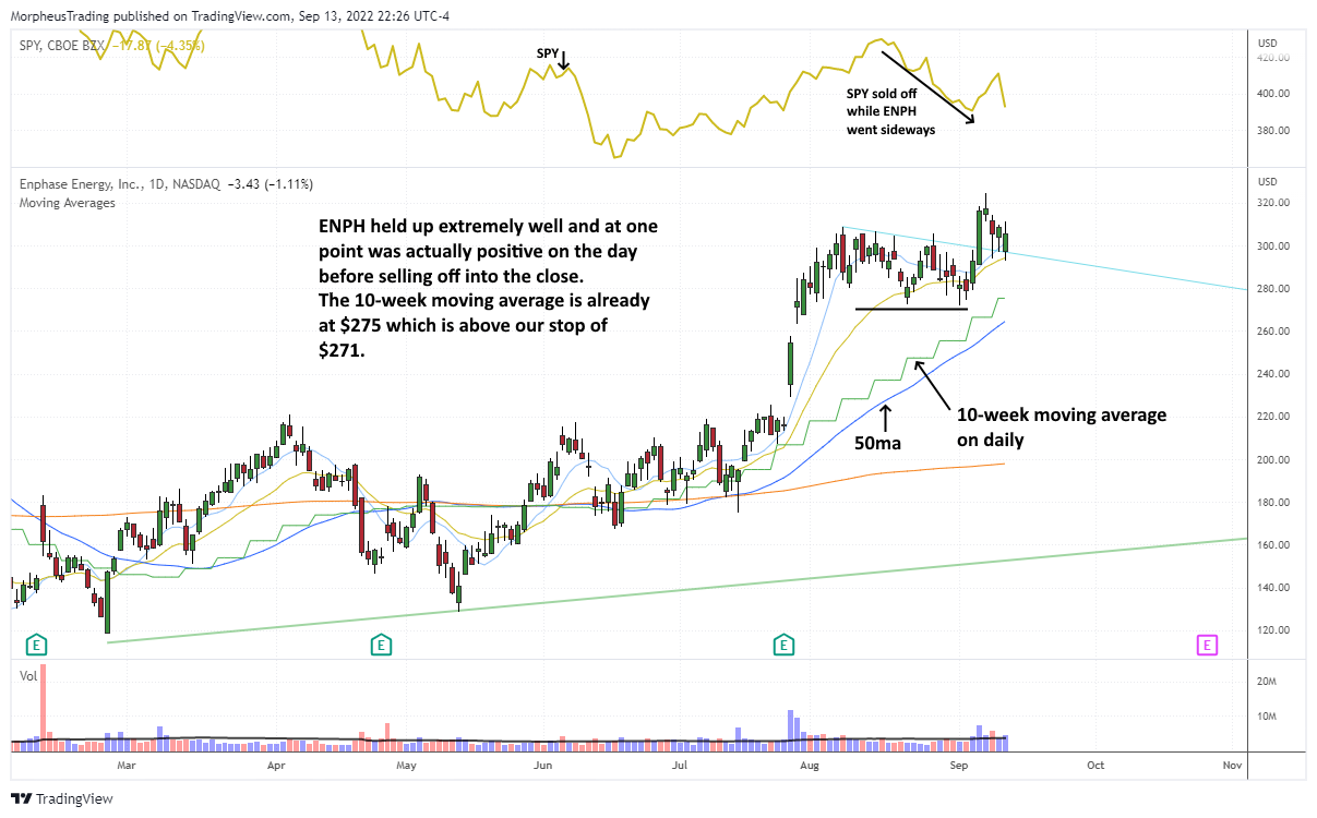 ENPH daily