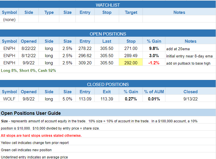 $todays watchlist
