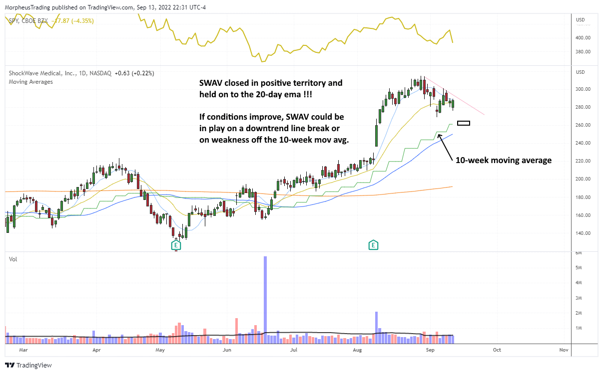 SWAV daily