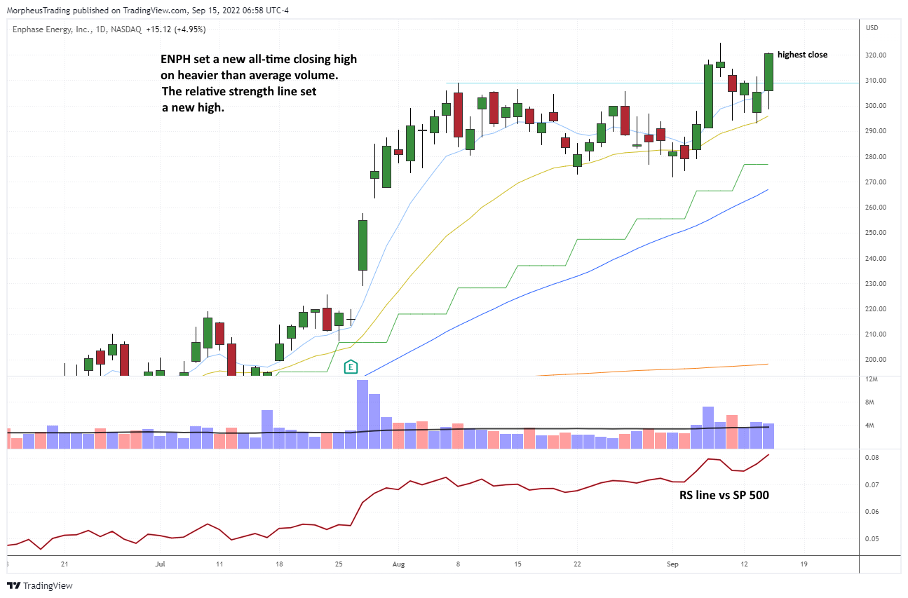 ENPH daily