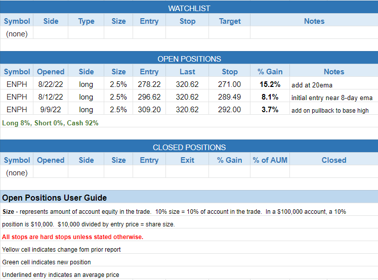 $todays watchlist