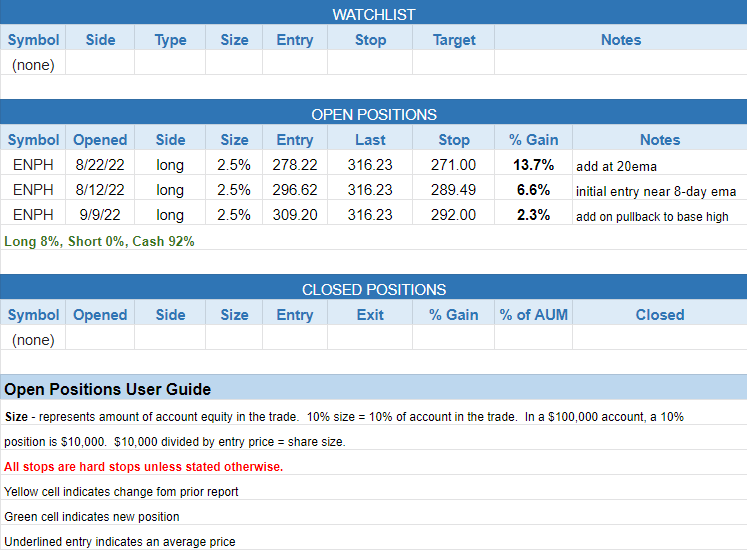 $todays watchlist