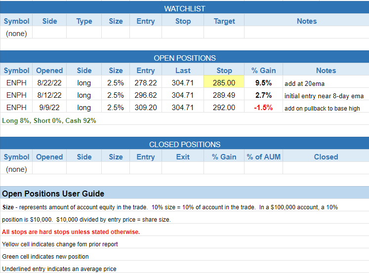 $todays watchlist