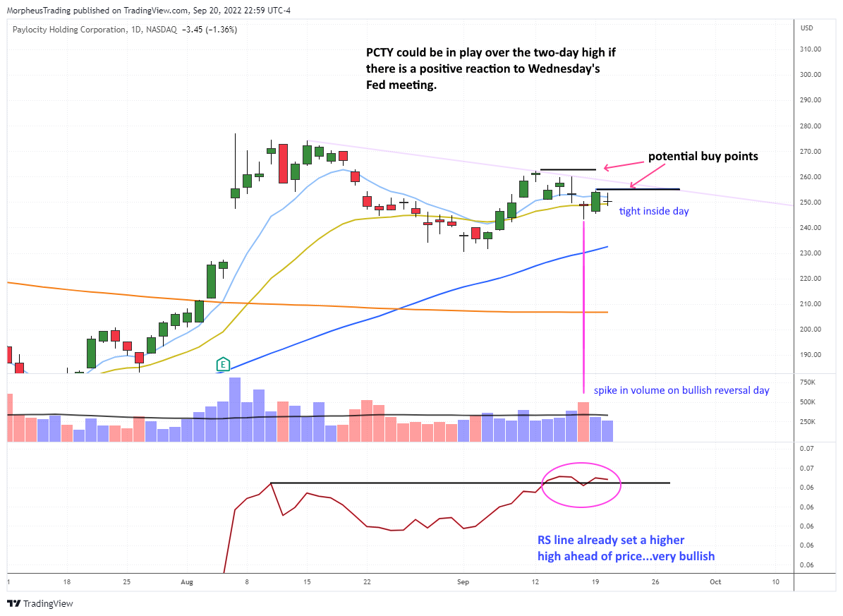 PCTY daily 