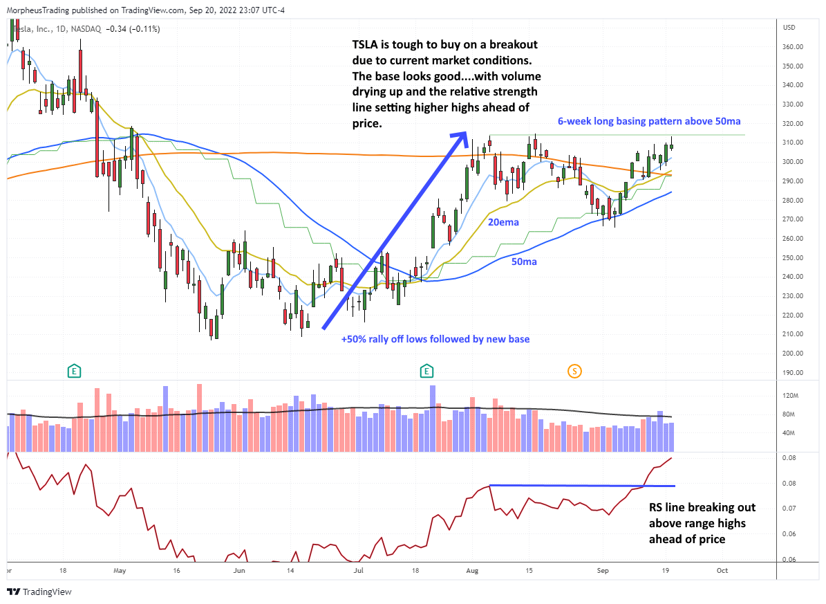 TSLA daily