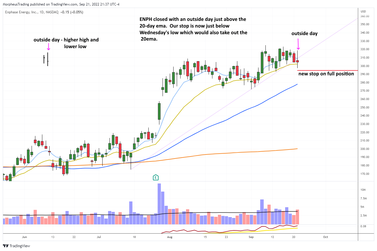 ENPH daily 