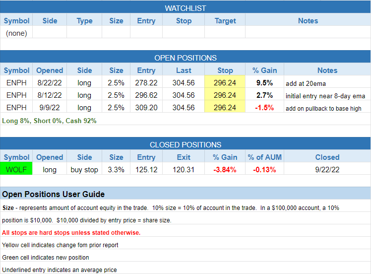 $todays watchlist