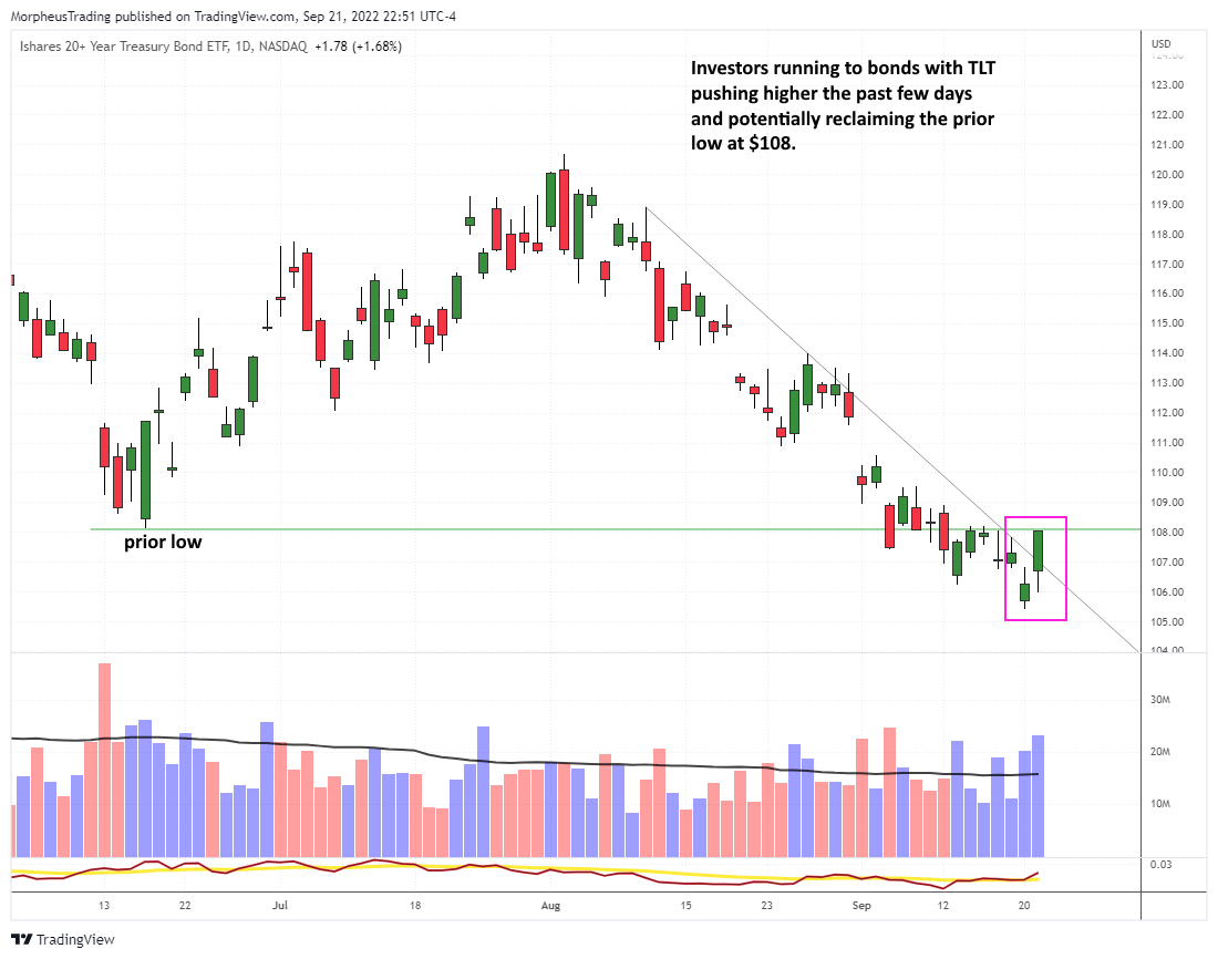 Tlt daily