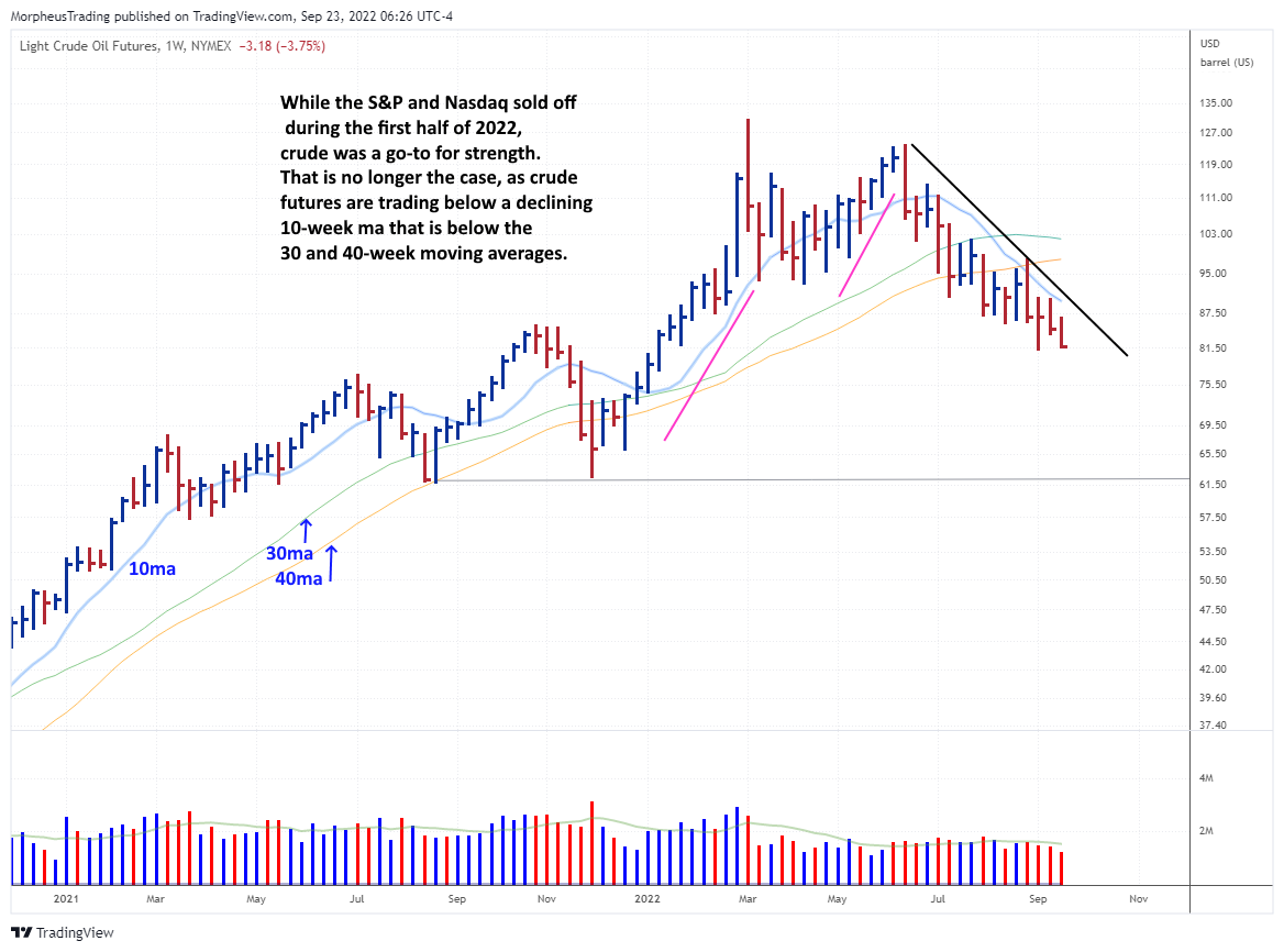 Crude daily 