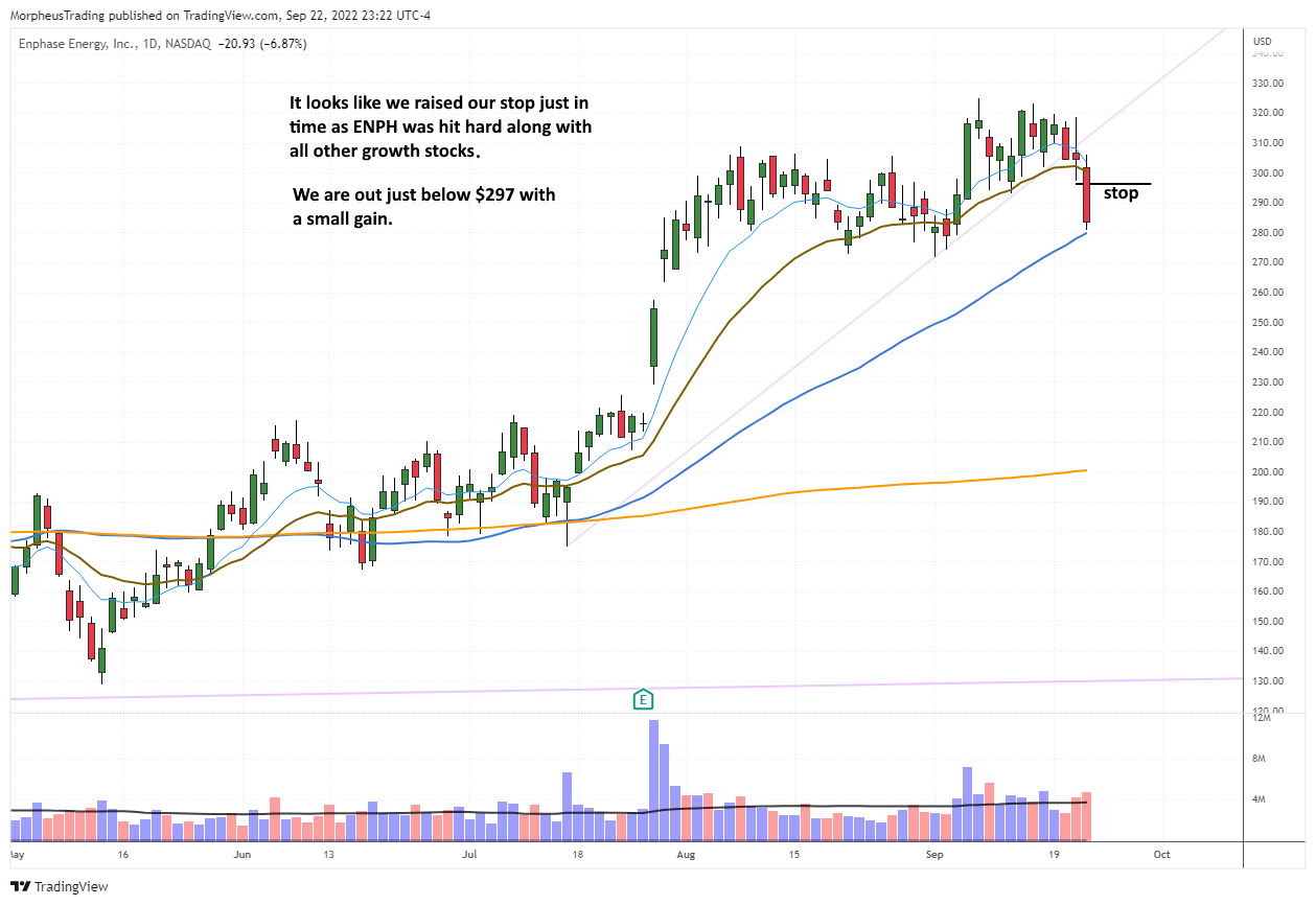 ENPH daily 
