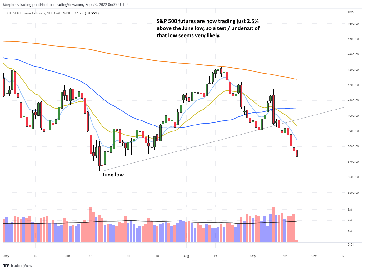 S&P 500 futs daily 