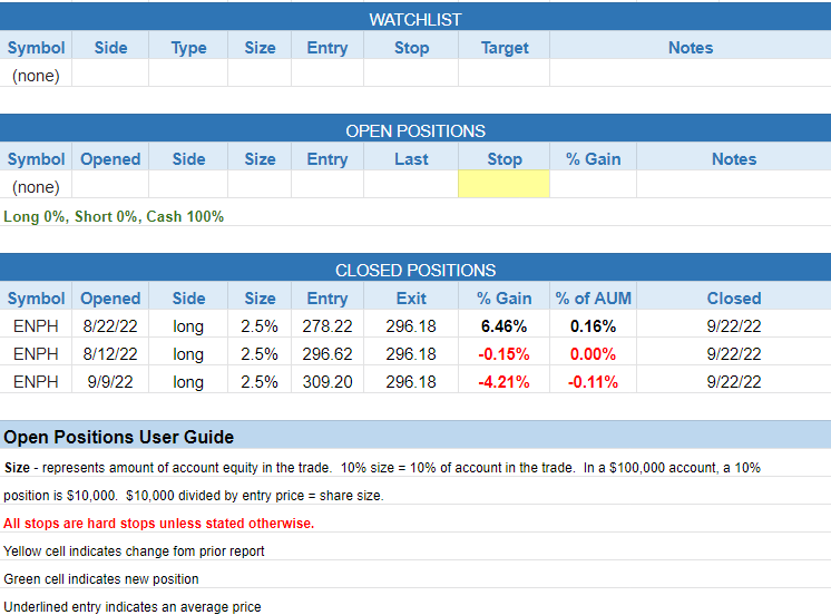 $todays watchlist