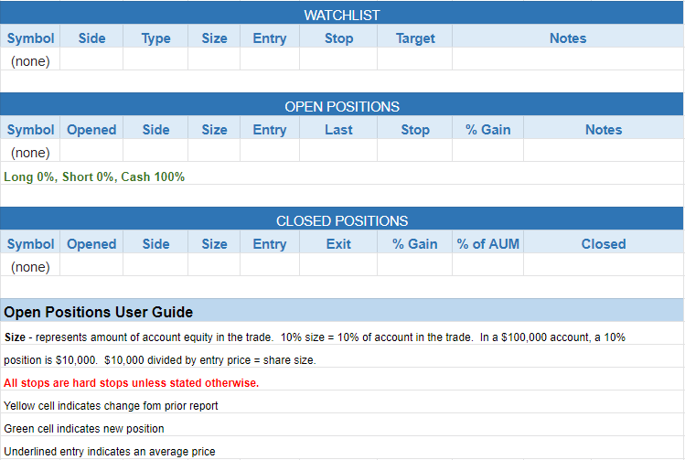 $todays watchlist