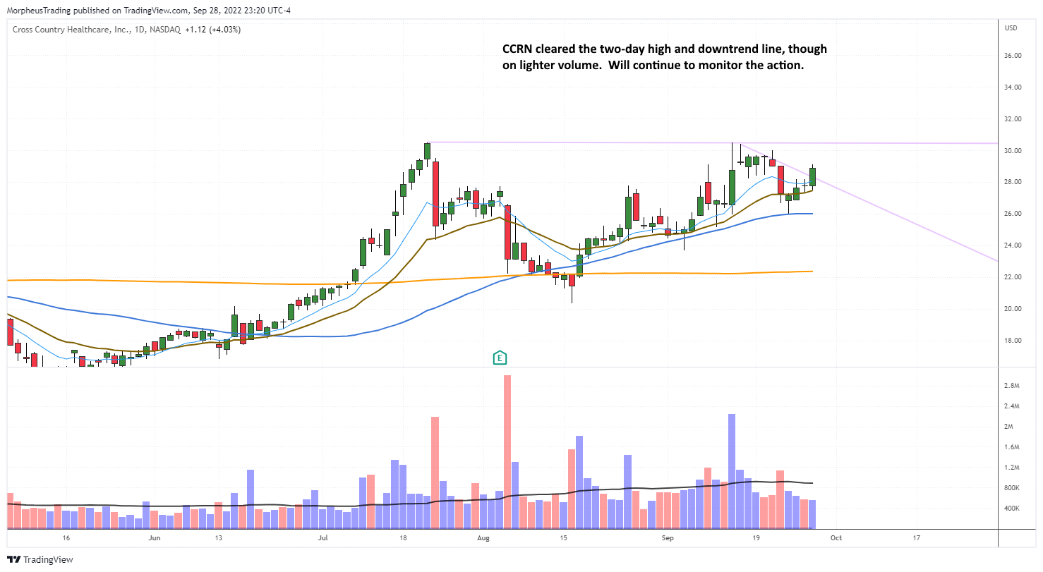 The Wagner Daily - $MOS: Potential Short on Bounce 5 CCRN daily