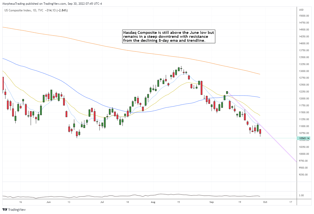 Nasdaq comp daily 