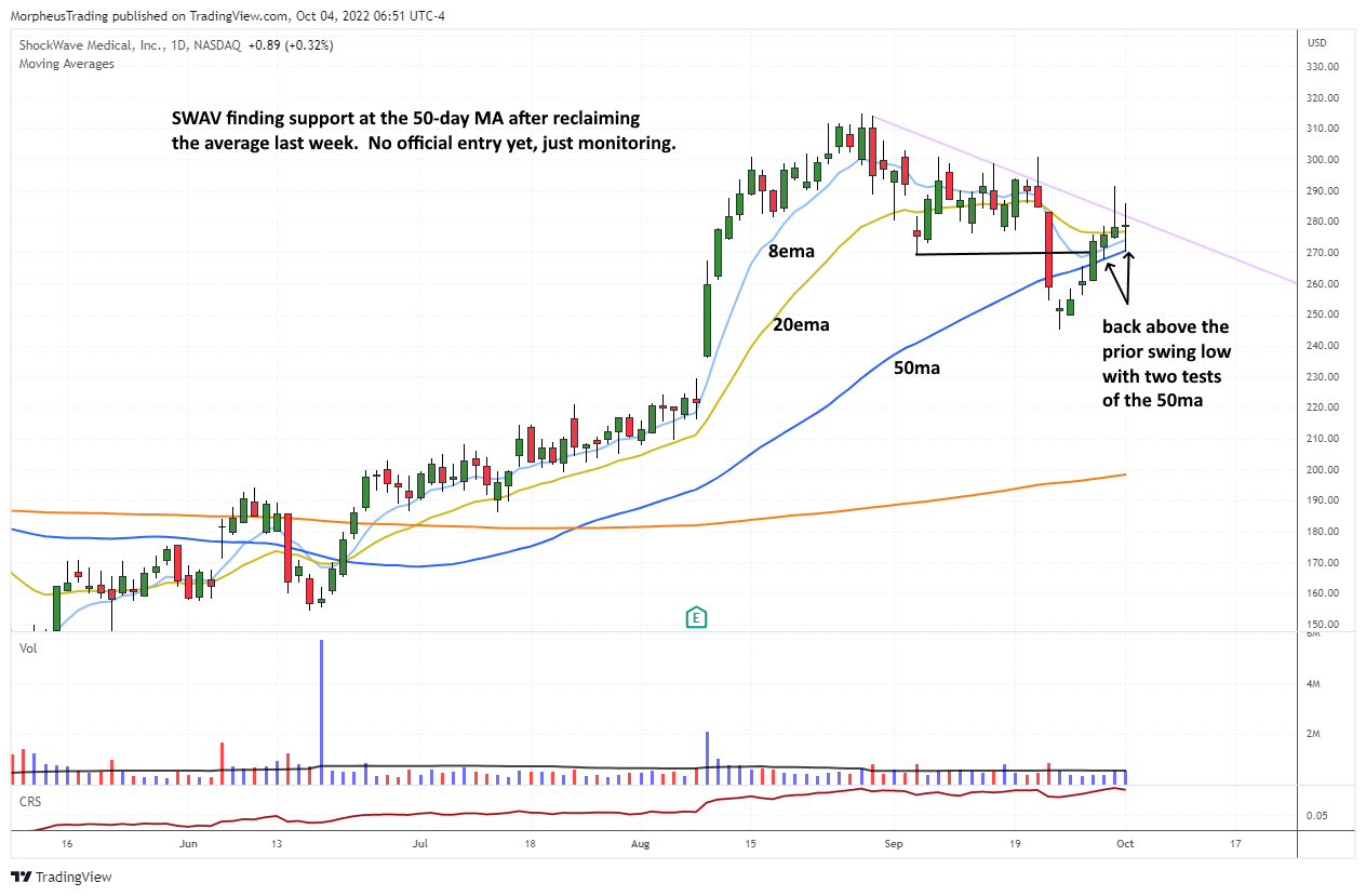 $SWAV daily 