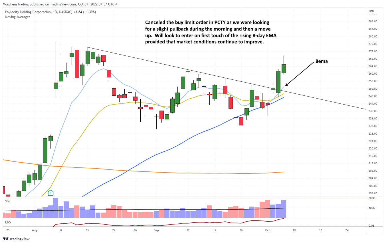 $PCTY daily 