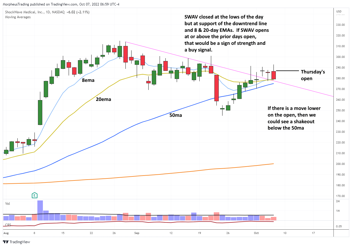 $SWAV daily 