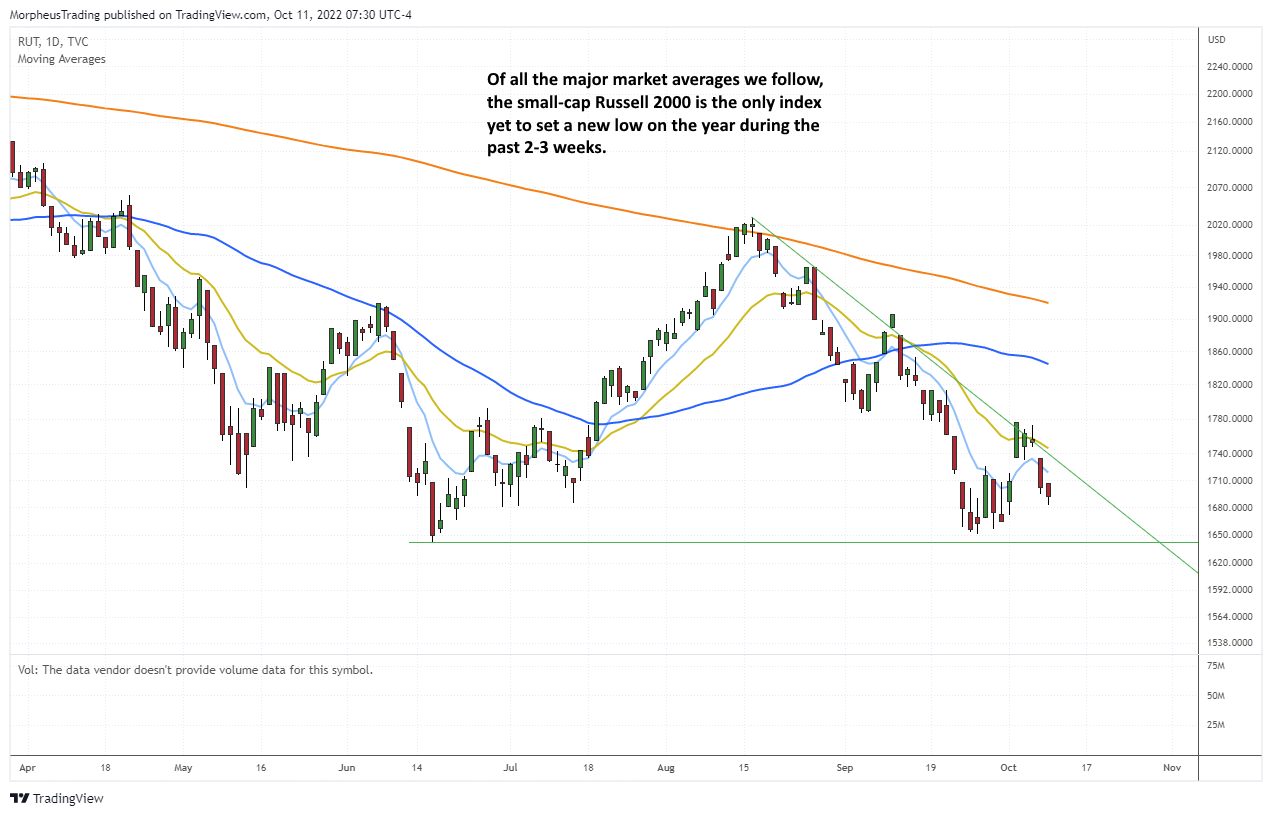 $NQ daily 