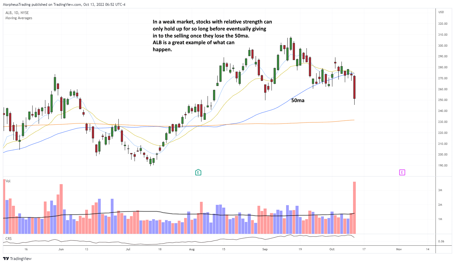 $ALB daily 