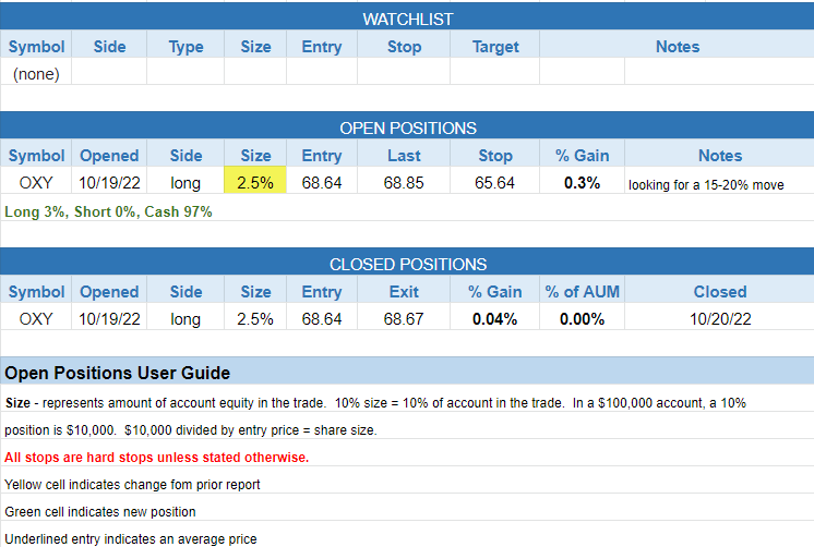 $todays watchlist