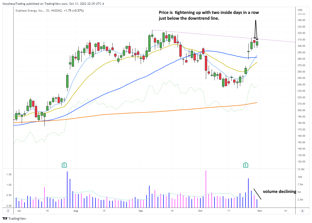 The Wagner Daily - Why $WING Shouldn't Miss Out on Tuesday's Breakout Attempt 4 enph