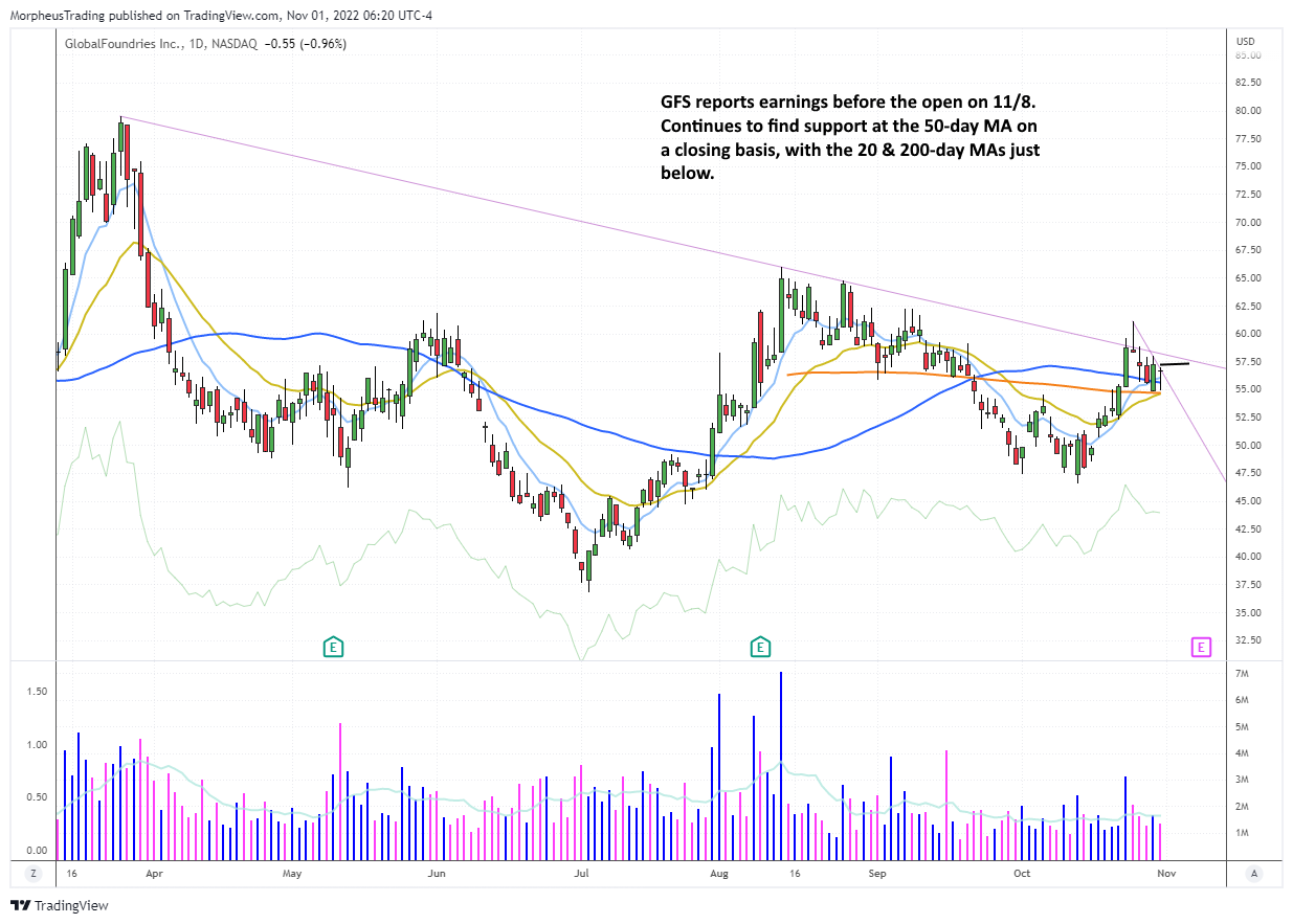 The Wagner Daily - Why $WING Shouldn't Miss Out on Tuesday's Breakout Attempt 7 GFS