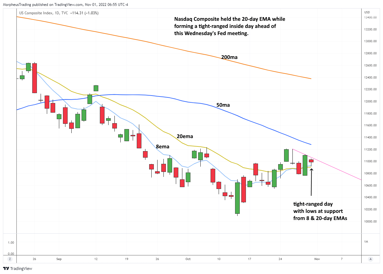 The Wagner Daily - Why $WING Shouldn't Miss Out on Tuesday's Breakout Attempt 3 $Nasdaq Comp