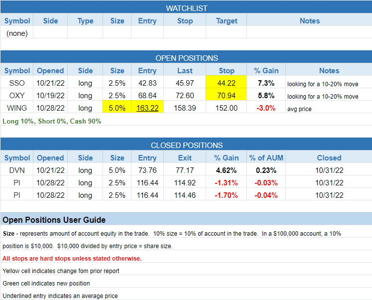 $todays watchlist