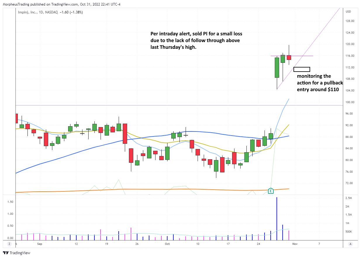 The Wagner Daily - Why $WING Shouldn't Miss Out on Tuesday's Breakout Attempt 5 PI