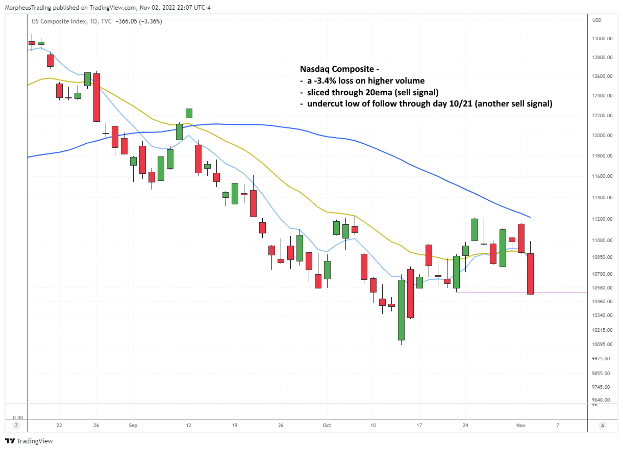 $Nasdaq comp daily