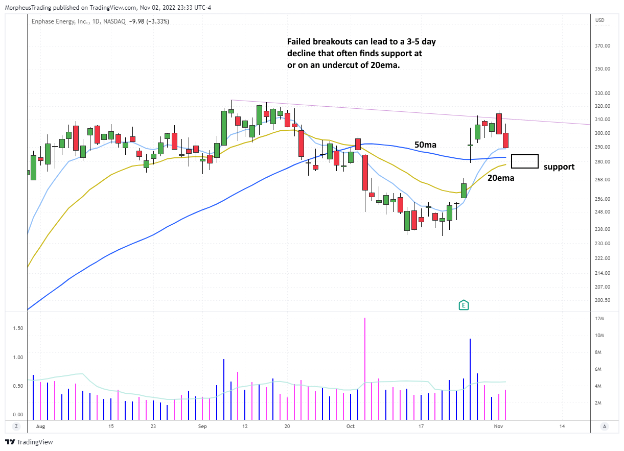 ENPH daily
