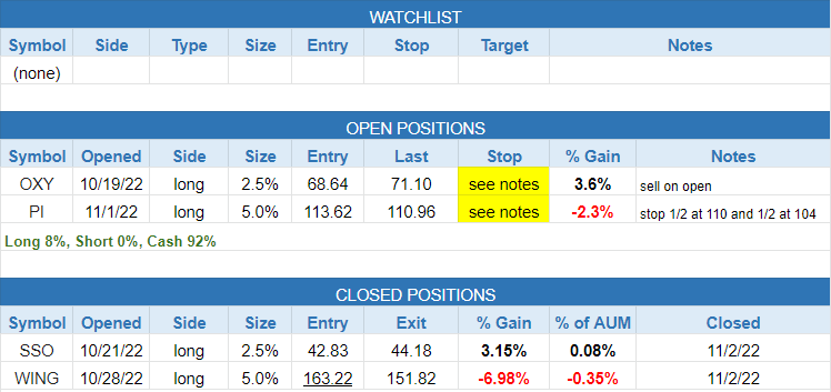 $todays watchlist