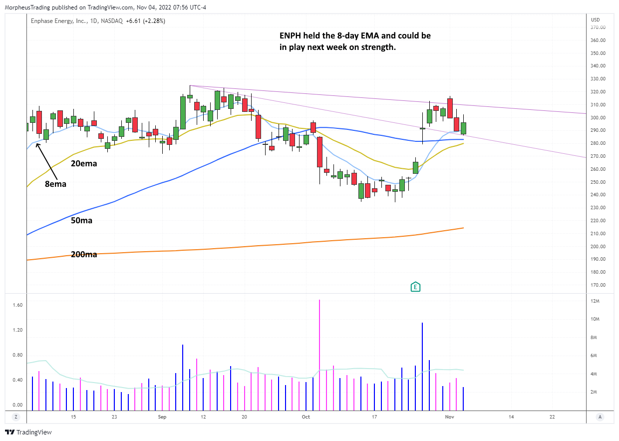 ENPH daily