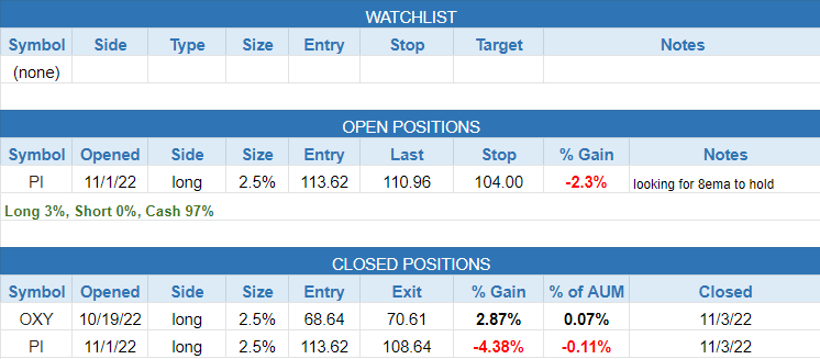 $todays watchlist