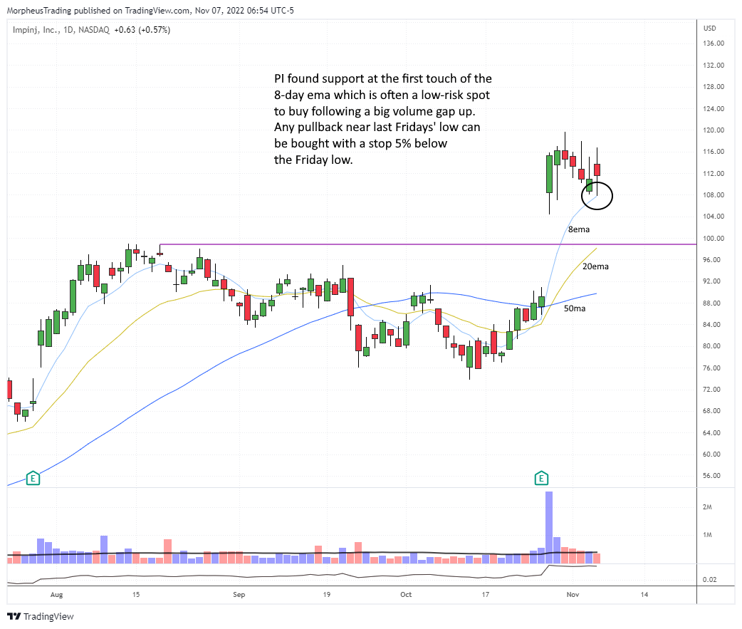 $PI daily 