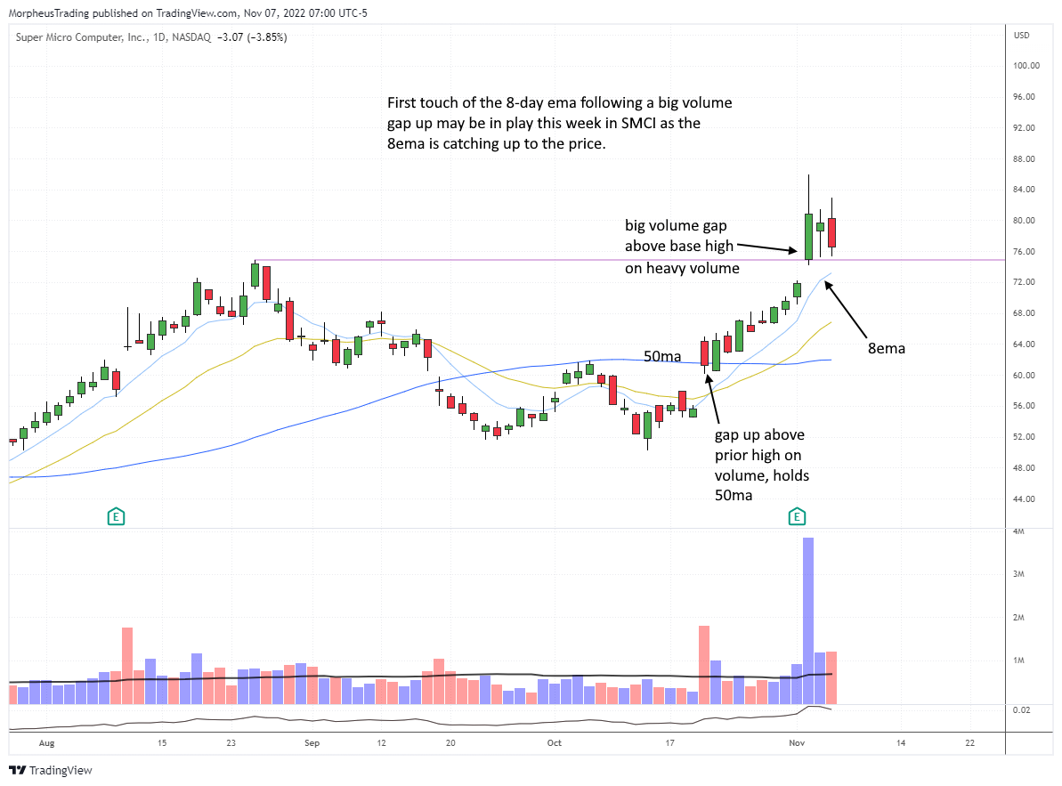 $PI daily 