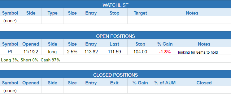 $todays watchlist
