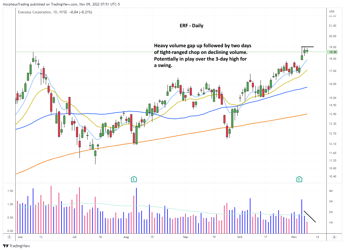 $ERF daily 