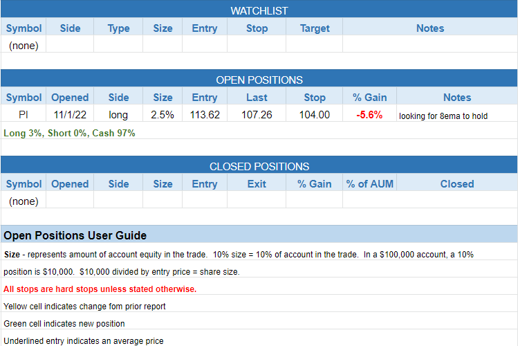 $todays watchlist