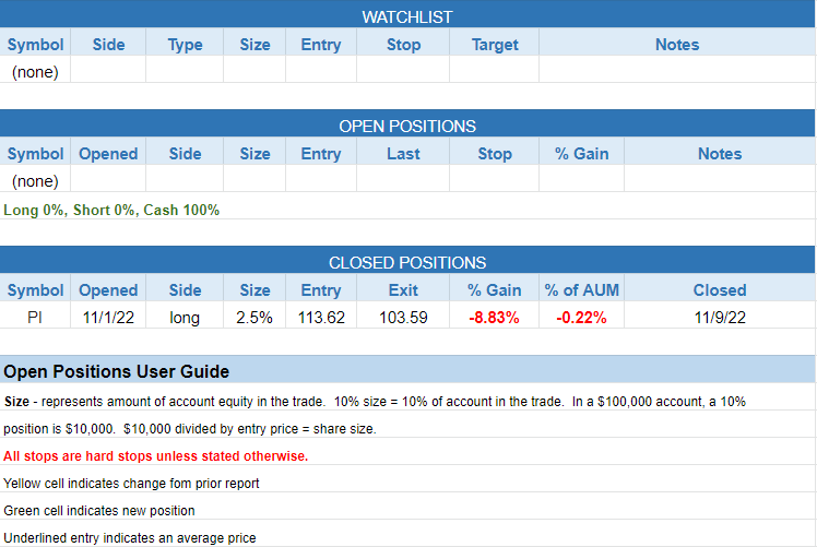 $todays watchlist