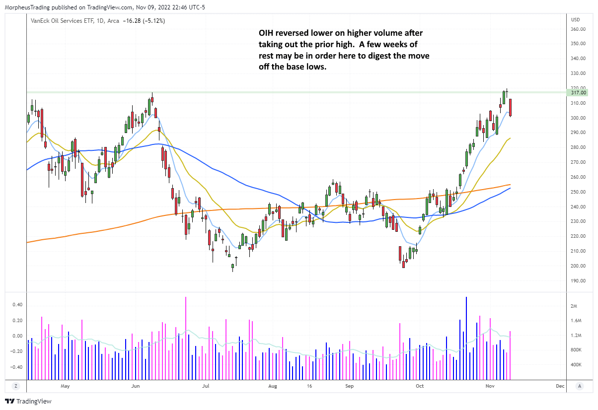 $ENERGY daily