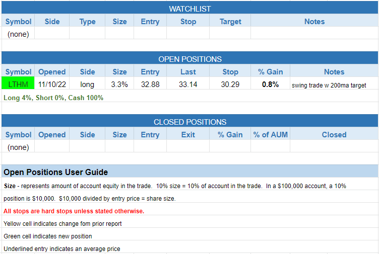 $todays watchlist
