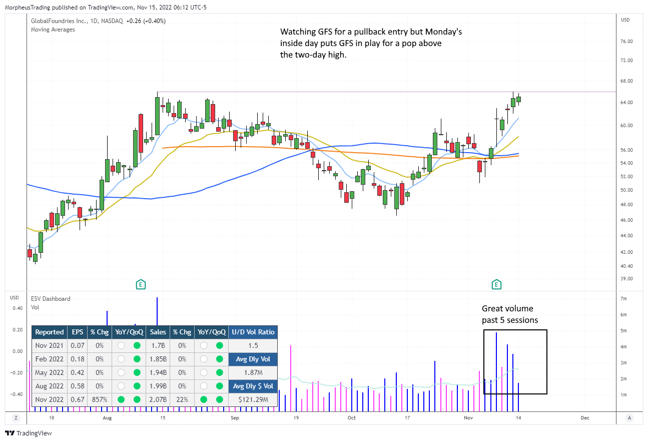 $GFS daily
