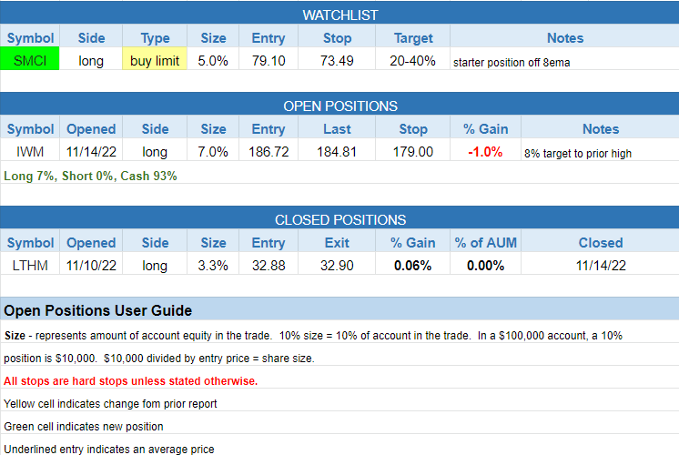 $todays watchlist