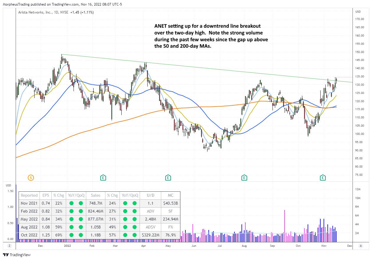 $anet daily